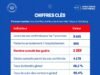 Épidémie d’Ebola en RDC : les chiffres clés du O5 octobre 2O26